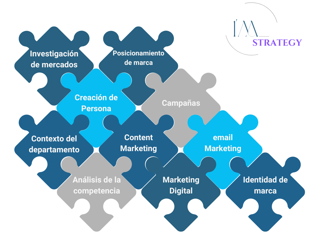 La estrategia de Marketing en acciones