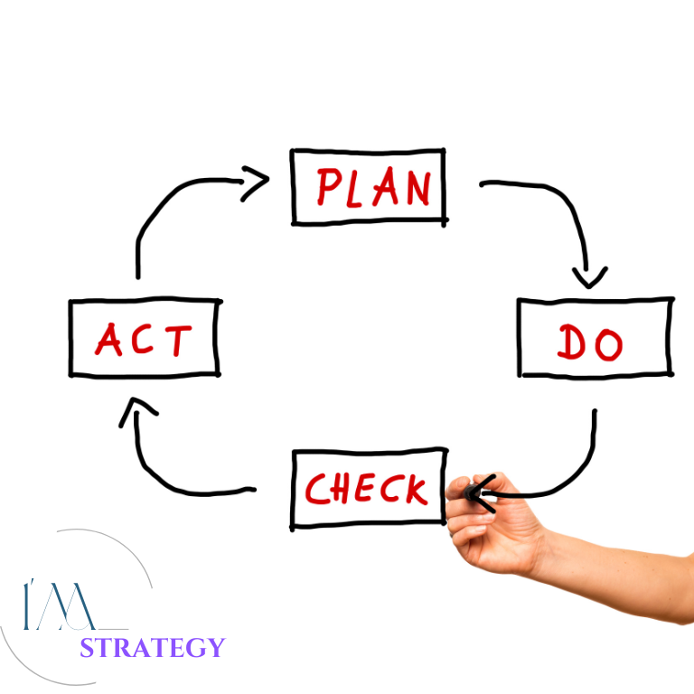 I'M PDCA