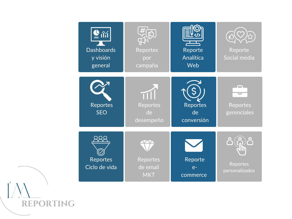 Reportes de Marketing